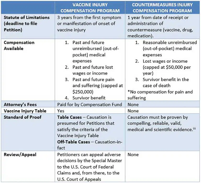 Example of Vaccine Injury Table